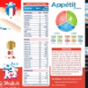 Bột Ăn Dặm Appétit- Bò Rau Củ - Ảnh 5