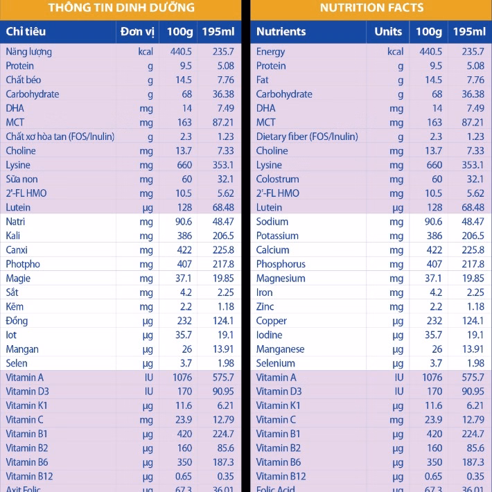 Sữa Bột Franci Pedia Gold _Dành Cho Trẻ Trên 1 Tuổi - Franci - Ảnh 3