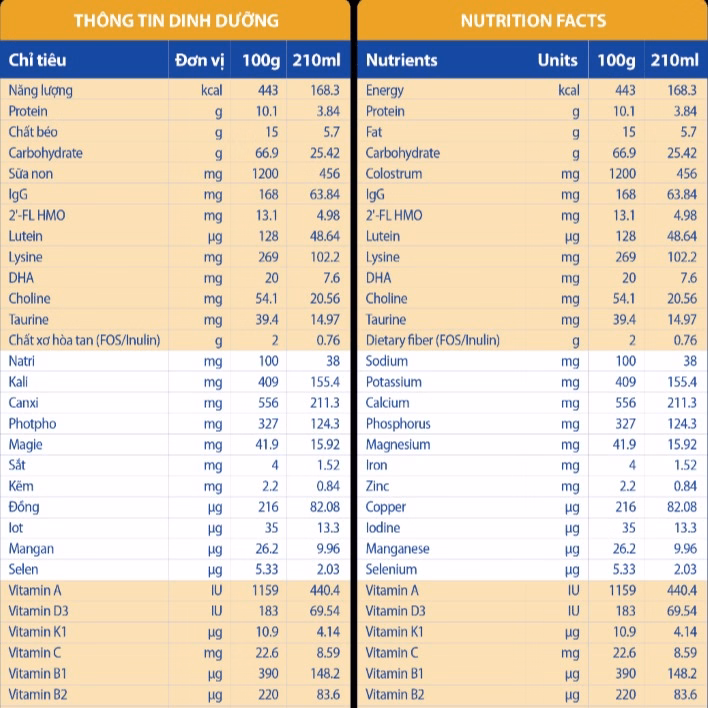Sữa Bột Franci Colostrum Gold 1+ (Dành Cho Trẻ Trên 1 Tuổi) - Franci - Ảnh 3